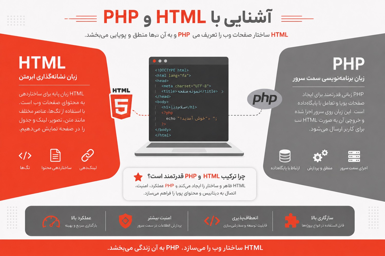 آموزش PHP , آموزش HTML