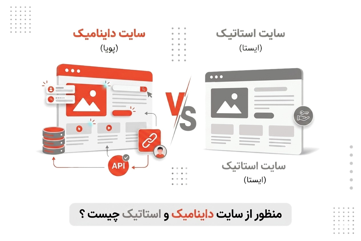 منظور از سایت داینامیک و استاتیک چیست؟